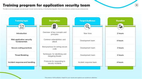 Image result for Application Security Training