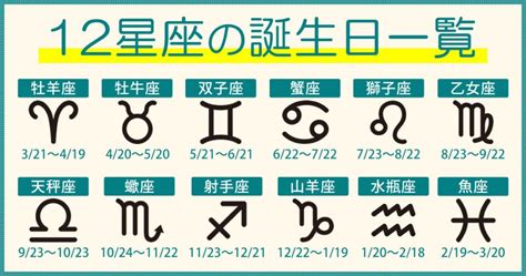 黄道には12星座でなく13星座あるのか | 黄道帯とは | 星占いの星座の決まり方 | Star Walk