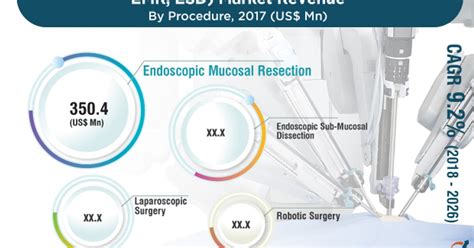 MIS Market Laparoscopic Surgery Market Competitive Landscape and ...