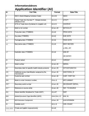 Image result for Application Program Identifier