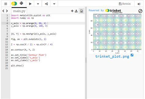Image result for Contour Plot Using Matplotlib