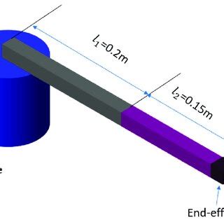 Image result for Simscape Balancing Robot