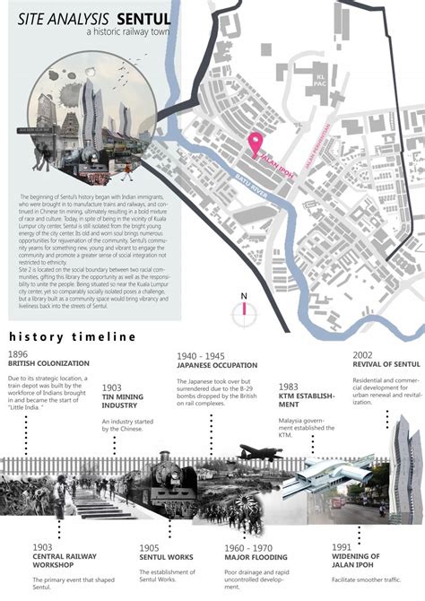 Site Analysis Examples 的图像结果