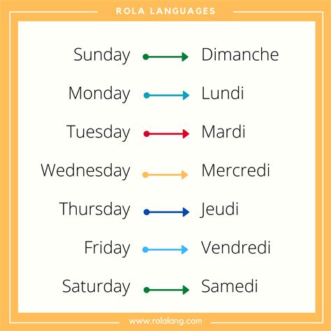 French Week Days | Basic french words, French flashcards, French ...