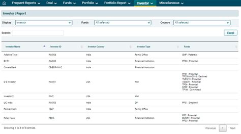 PE Front Office Help