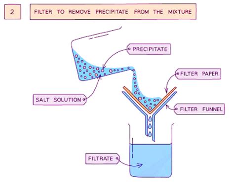 Preparation of Insoluble Salts - Chemistry for GCSE/IGCSE - Class 10 PDF