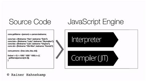 Image result for How JavaScript Code Is Executed Diagram