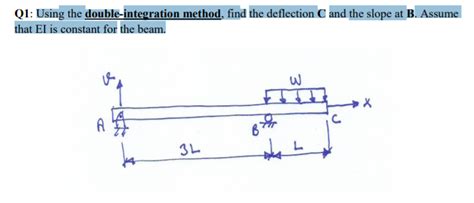 Double Integration Method 的图像结果