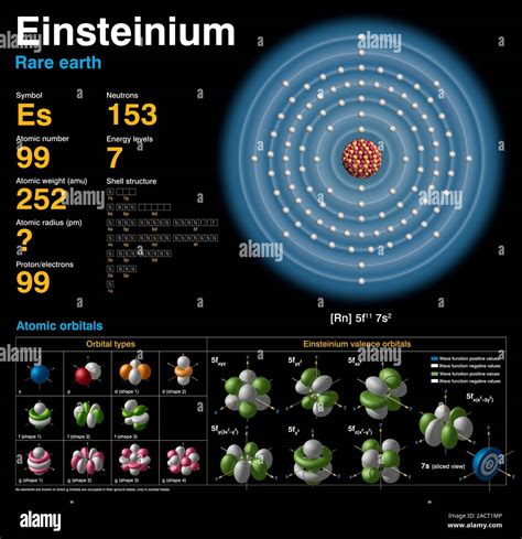 Einsteinium (Es). Diagram of the nuclear composition, electron ...