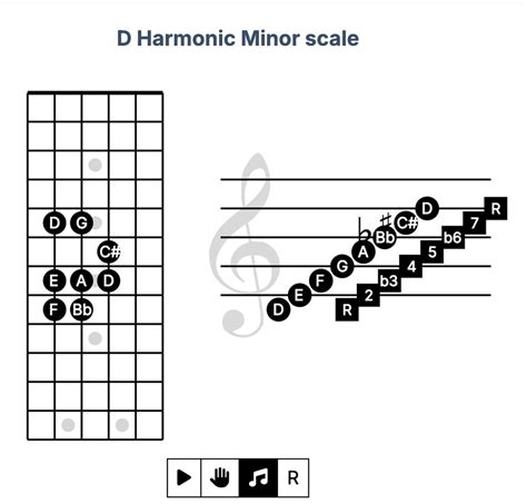 D Harmonic Minor Scale