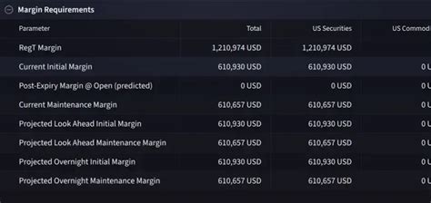 IBKR Desktop | Interactive Brokers India Pvt. Ltd.