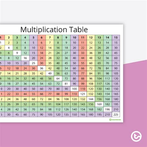 Image result for Mixed Reference Multiplication Table