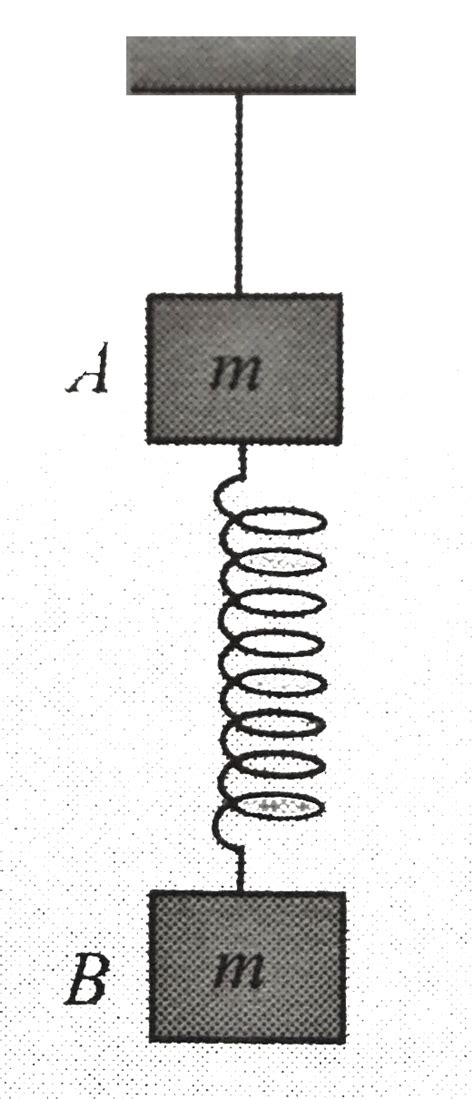 Two blocks A and B of same mass m attached with a light spring are ...