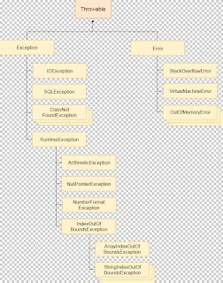 Image result for Java API Doc