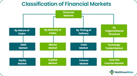 Six Types Of Financial Institutions