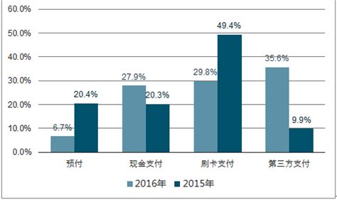 2020年餐饮业排行榜_2020年中国餐饮业上市公司利润规模排行榜 一季度_排行榜
