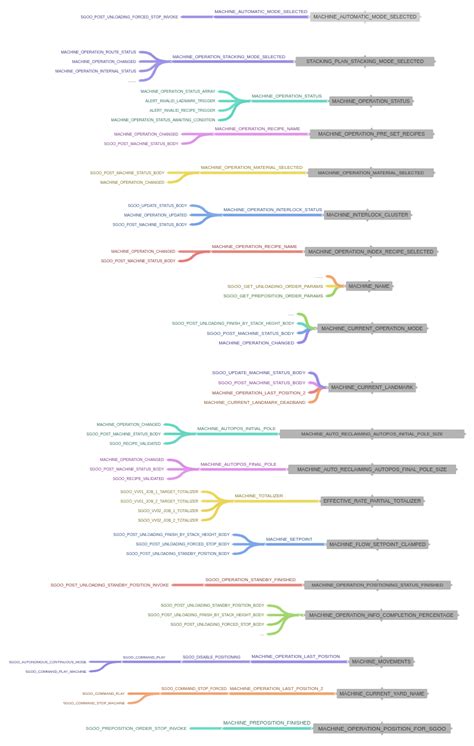 Mode Machine 的图像结果