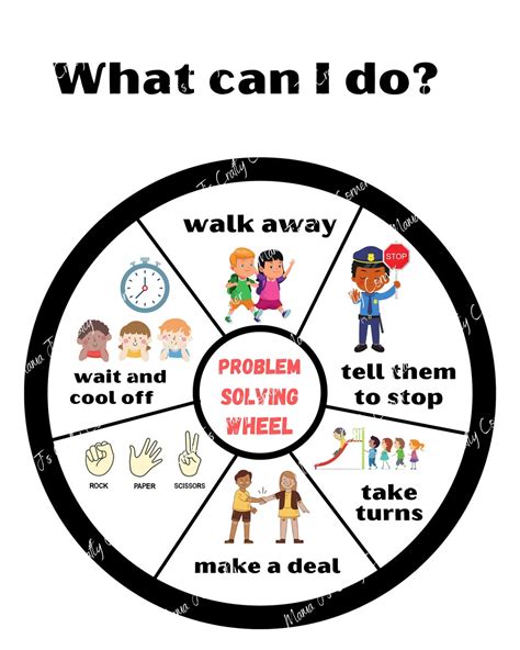 Image result for Problem Solving Wheel