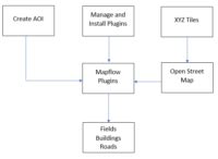 Image result for QGIS Advanced Digitizing Tools