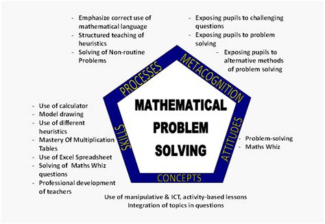 Math Topics Question 的图像结果