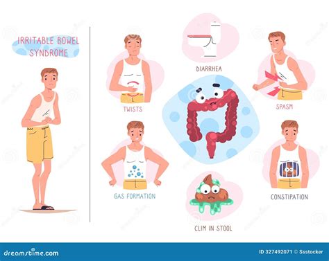 Ibs Symptoms. Irritable Bowel Syndrome Infographic, Stomach Digestive ...