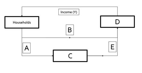 Circular Data Flow Model 的图像结果