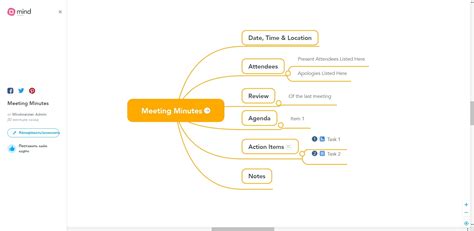 Image result for How Do Mind Maps Work