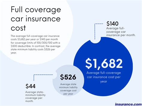 Image result for Liability Insurance Coverage Cost