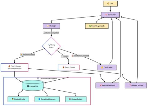 GitHub - anusha-chebolu/IU-smart-course-selector-ai-application: An ...