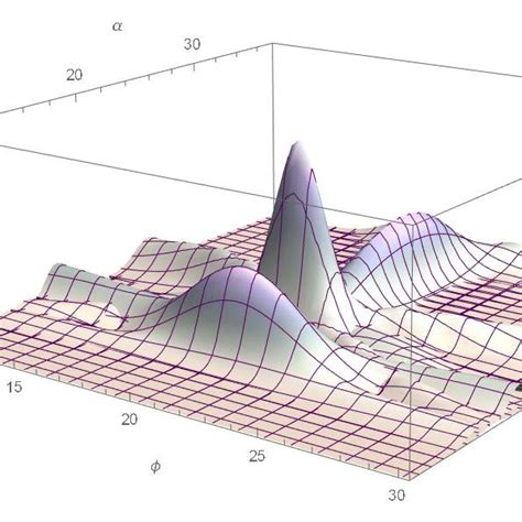 Image result for Quantum Physics Wave Function Square Modulus