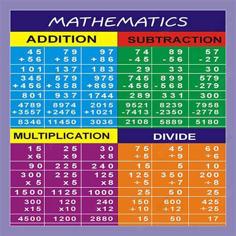 Image result for Math Graphing Chart