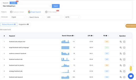 Skin Care Keywords: Top Google Adwords Keywords for Your Campaign