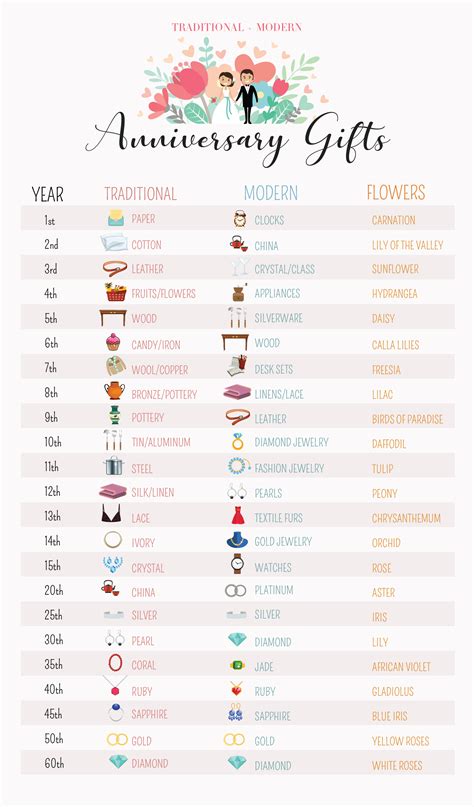 Family Anniversary Ideas