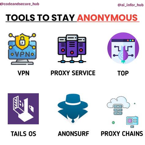 Image result for Code for Hacking Instagram Passwords