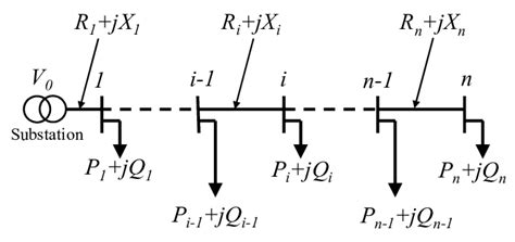 Distribution System Example 的图像结果