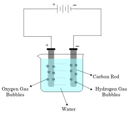 Chemical Effects of Electric Current Class 8 Notes Science Chapter 11 ...