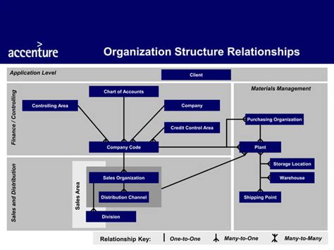 Image result for How to Create Structure in SAP