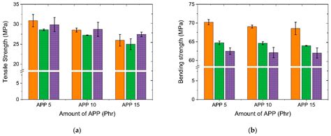 Mechanical Properties of Polypropylene-Based Flame Retardant Composites ...