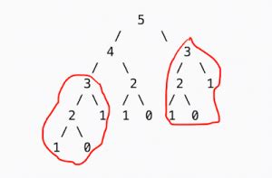 Fibonacci Number in Java 的图像结果