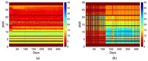 Power Line Communication and Sensing Using Time Series Forecasting
