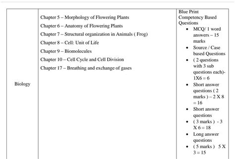 I have my Bio school half yearly on 28th of Sept and havent studied ...