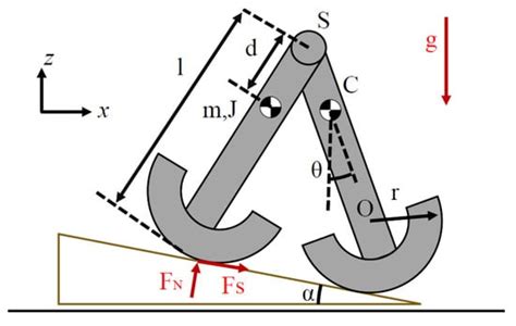 Dynamic Modeling of the Dissipative Contact and Friction Forces of a ...