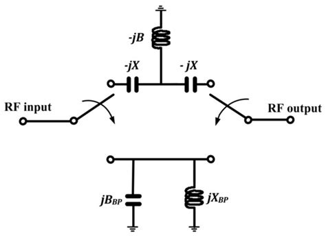 A 5-Bit X-Band GaN HEMT-Based Phase Shifter
