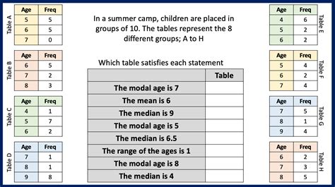 Frequency Tables Explained 的图像结果
