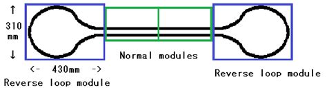 Image result for Reversing Loop Module Railways