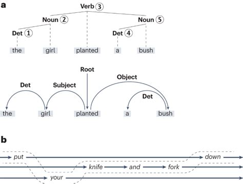 Syntactically Acceptable 的图像结果