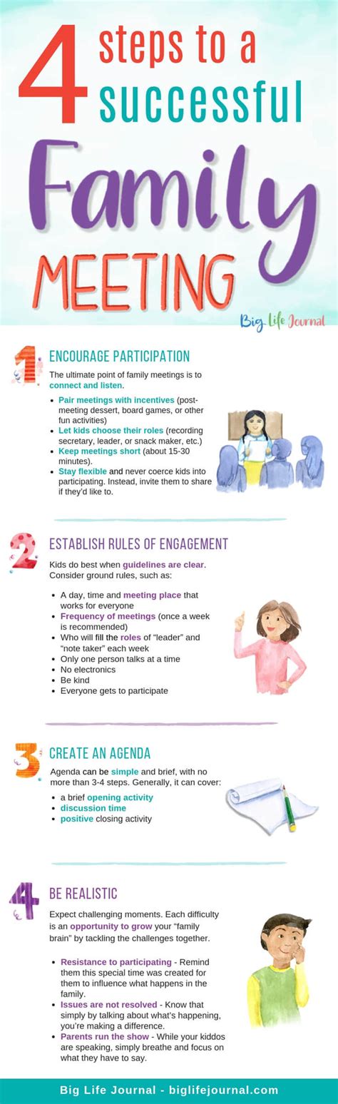 Family Meeting 的图像结果