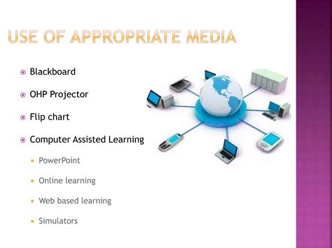 Interactive Instruction Teaching Methods 的图像结果