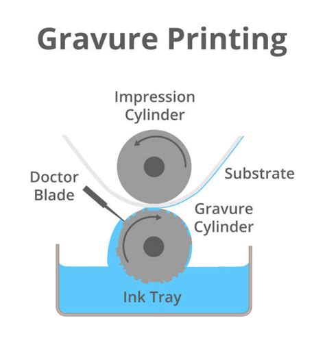 Image result for Pattern Gravure