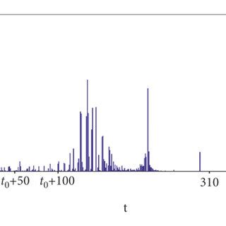 Circular Histogram 的图像结果